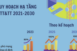 Những điểm mới của hạ tầng viễn thông Việt Nam trong năm 2030