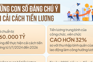 Cán bộ, công chức, viên chức sắp có chế độ tiền lương mới