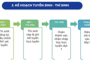 Thí sinh đăng ký nguyện vọng xét tuyển đại học ngày 10/7