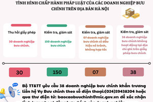 Thu hồi giấy phép 30 doanh nghiệp bưu chính tại Hà Nội