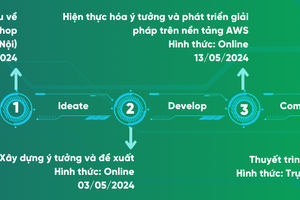 VPBank Technology Hackathon 2024 - sân chơi sáng tạo cho các tài năng công nghệ