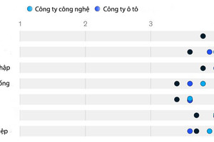 Nghịch lý ngành bán dẫn: Khát nhân lực giữa cuộc chiến chip toàn cầu