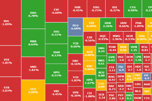 [LIVE] Thị trường ngày 8/4: Cổ phiếu midcap 'thất trận' VN-Index giảm phiên thứ tư liên tiếp