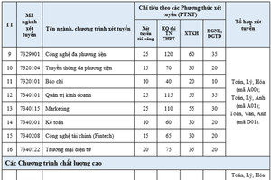 PTIT mở cổng đăng ký xét tuyển đại học chính quy 2024 từ ngày 15/4