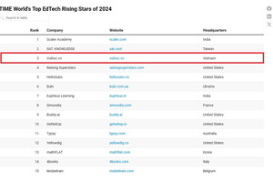 Việt Nam có đại diện lọt top “ngôi sao đang lên” của Edtech thế giới