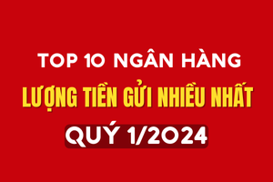 TOP 10 ngân hàng có lượng tiền gửi nhiều nhất quý I/2024