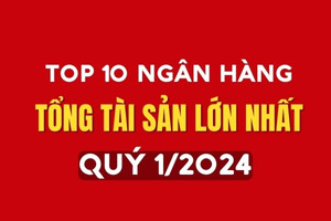 Top 10 ngân hàng có tổng tài sản lớn nhất quý I/2024