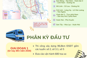 Toàn cảnh 15 tuyến đường sắt đô thị của Hà Nội