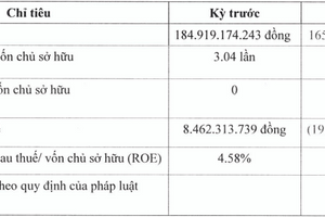 Doanh nghiệp "họ" Apec báo lỗ hơn 19 tỷ đồng năm 2023