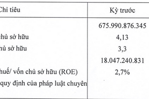 Cajimex- thành viên của Five Star Group: Làm ăn đi lùi, nợ phải trả gấp 5,12 lần vốn chủ sở hữu