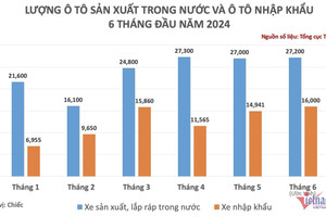 Giảm lệ phí trước bạ ô tô: Thị trường 'thấp thỏm" chờ chốt chính thức