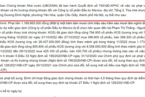 Mavico bị phạt 1,2 tỷ đồng, cấm giao dịch gần 5 tháng vì giao dịch “chui” cổ phiếu KOS