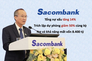 Sacombank (STB) có 8.400 tỷ đồng nợ xấu khả năng mất vốn