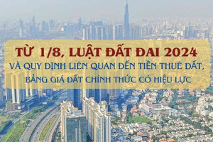 Từ 1/8, Luật Đất đai 2024 và quy định liên quan đến tiền thuê đất, bảng giá đất chính thức có hiệu lực