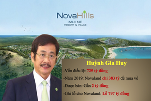 Bí ẩn Huỳnh Gia Huy, công ty con 'giá' 2 tỷ nhưng ghi lỗ 797 tỷ cho Novaland (NVL)