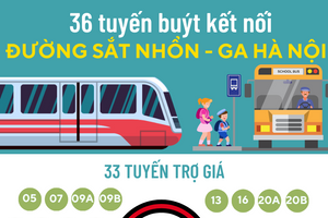 36 tuyến buýt kết nối đường sắt Nhổn - Ga Hà Nội