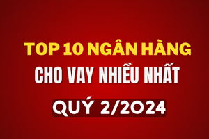 Top 10 ngân hàng cho vay nhiều nhất nửa đầu năm 2024