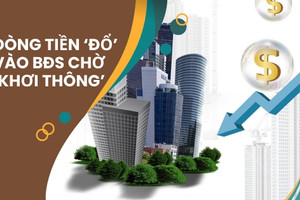 Dòng tiền 'đổ' vào bất động sản vẫn chờ được 'khơi thông'