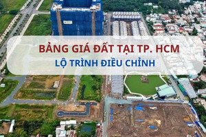 Chi tiết lộ trình điều chỉnh Bảng giá đất tại TP. HCM