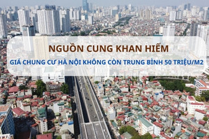 Chung cư Hà Nội không còn mức trung bình dưới 50 triệu/m2 giữa bối cảnh nguồn cung khan hiếm