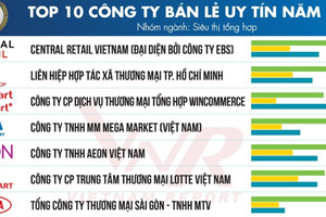 Vietnam Report công bố Top 10 Công ty bán lẻ uy tín năm 2024