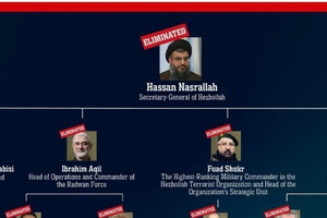 Lãnh đạo quân sự của Hezbollah phần lớn bị 'xóa sổ'