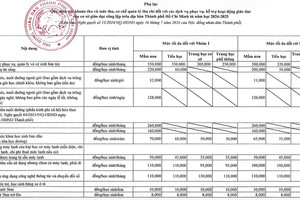 Đừng lợi dụng ban đại diện cha mẹ học sinh để lạm thu trong trường học