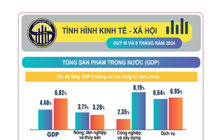 Infographic tình hình kinh tế – xã hội tháng Chín và 9 tháng đầu năm 2024