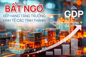 Bất ngờ xếp hạng tăng trưởng kinh tế các tỉnh thành