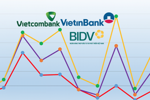 Lộ số dư tiền gửi của Kho bạc Nhà nước tại Vietcombank, VietinBank và BIDV