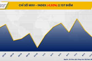 Đồng USD mạnh lên gây sức ép cho giá dầu và kim loại quý