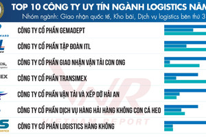 Top 10 Công ty uy tín ngành Logistics năm 2024