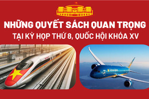 Những quyết sách quan trọng tại Kỳ họp thứ 8, Quốc hội khóa XV