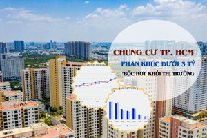 Vì đâu chung cư dưới 3 tỷ ở TP. HCM dần 'bốc hơi' khỏi thị trường?