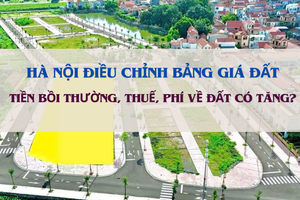 Hà Nội điều chỉnh bảng giá đất: Tiền bồi thường đất, thuế phí về đất liệu có tăng?