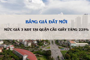 Hà Nội: Mức giá tại 3 KĐT ở Cầu Giấy tăng 225% sau khi áp bảng giá đất mới