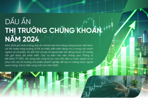 Dấu ấn thị trường chứng khoán năm 2024