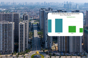 Năm nay, chung cư tại Hà Nội sẽ thiết lập 'đỉnh' mới