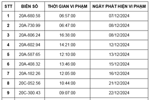 Công an yêu cầu các chủ xe sau nhanh chóng nộp ‘phạt nguội’