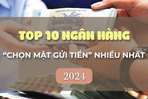 Top 10 ngân hàng được ‘chọn mặt gửi tiền’ nhiều nhất năm 2024