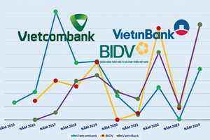 Số dư tiền gửi của Kho bạc Nhà nước tăng đột biến tại Vietcombank, VietinBank và BIDV