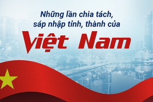 Những tỉnh, thành nào đã từng chia tách, sáp nhập?