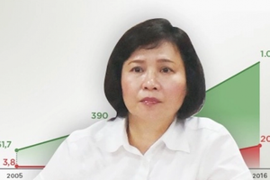 Doanh nghiệp nhựa 65 tuổi của gia đình cựu Thứ trưởng Hồ Thị Kim Thoa lâm nguy, đại hội vô chủ đẩy hơn 1.700 cổ đông vào thế tuyệt vọng