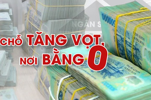 ‘Tiêu tiền’ đầu tư công: Chỗ tăng vọt, nơi bằng 0
