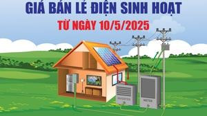 Infographics: Giá bán lẻ điện sinh hoạt từ ngày 10/5/2025