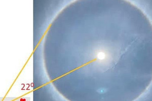 Lý giải hiện tượng quầng mặt trời liên tiếp xuất hiện ở nhiều nơi