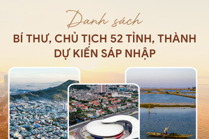 Danh sách bí thư, chủ tịch 52 tỉnh, thành dự kiến sáp nhập