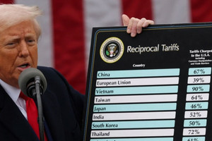Nhà Trắng lên tiếng sau khi Toà án Mỹ ra phán quyết chặn đòn thuế quan của ông Trump