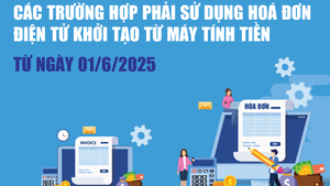 Infographics: Các trường hợp phải sử dụng hoá đơn điện tử khởi tạo từ máy tính tiền từ ngày 01/6/2025