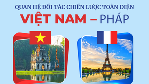 Infographics: Quan hệ đối tác chiến lược toàn diện Việt Nam-Pháp